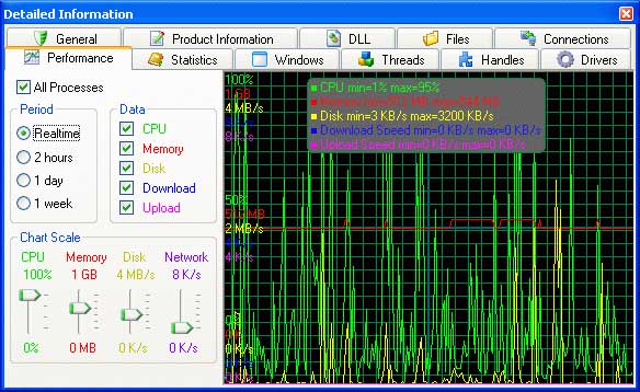 AnVir Task Manager Free